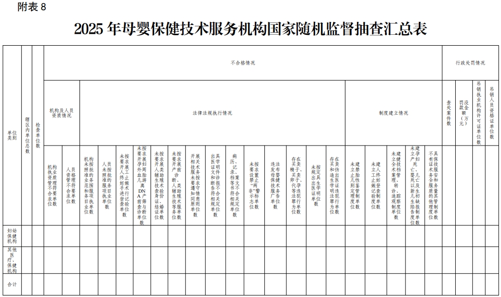 医院绩效咨询