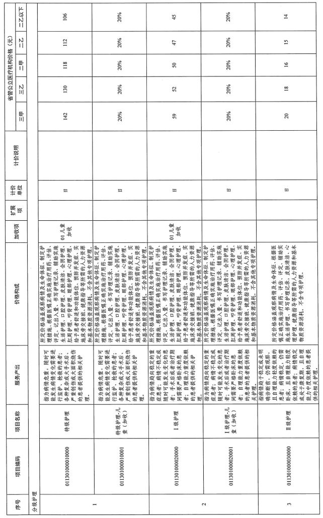 医院绩效咨询