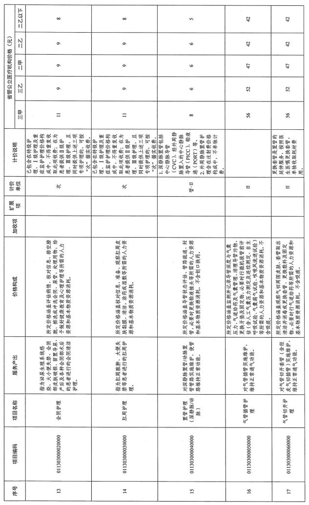 医院绩效咨询