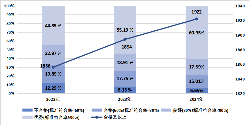 医院绩效咨询 医院绩效咨询