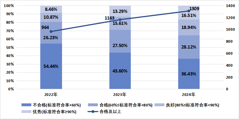 医院绩效咨询 医院绩效咨询