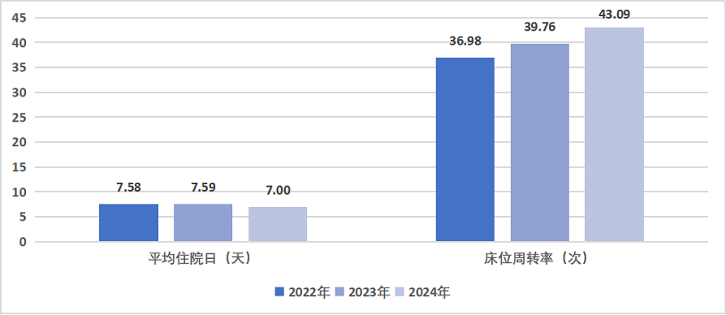 医院绩效咨询 医院绩效咨询