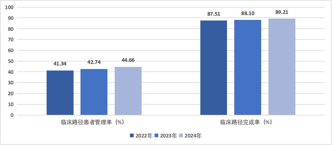 医院绩效咨询 医院绩效咨询