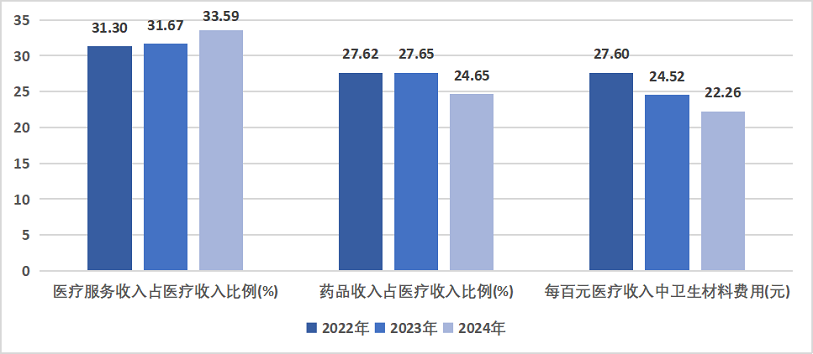 医院绩效咨询 医院绩效咨询