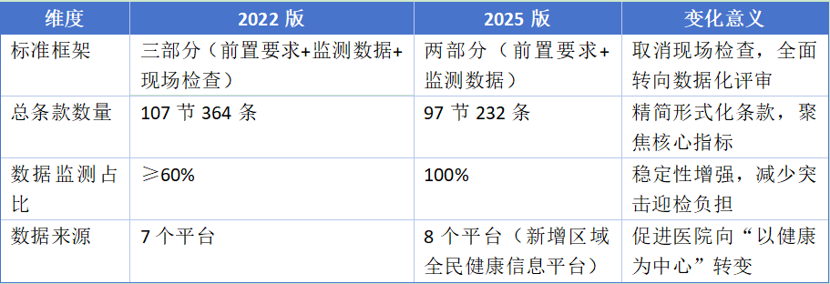 医院绩效咨询 医院绩效咨询