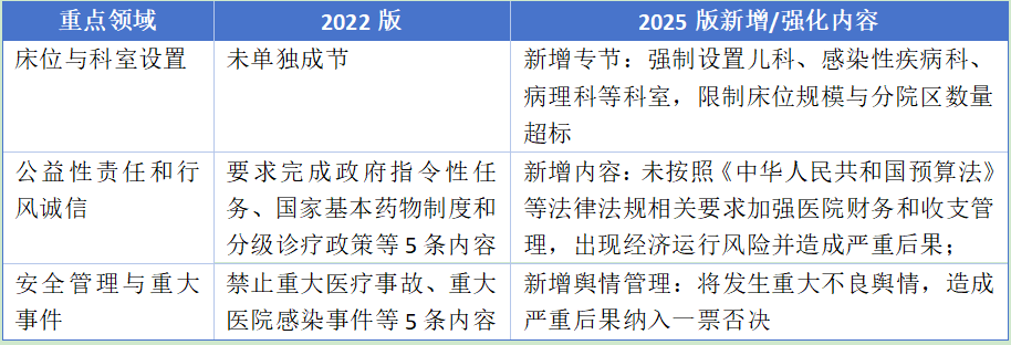 医院绩效咨询 医院绩效咨询