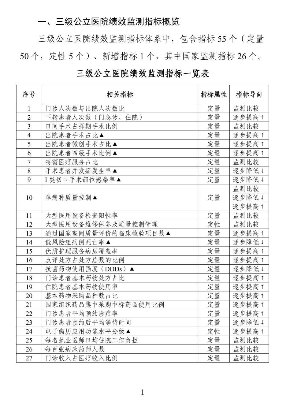 医院绩效咨询