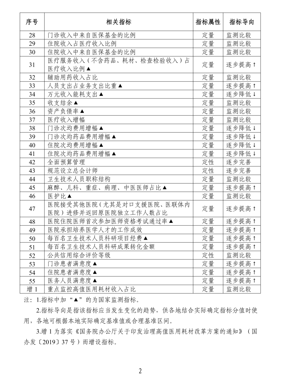 医院绩效咨询