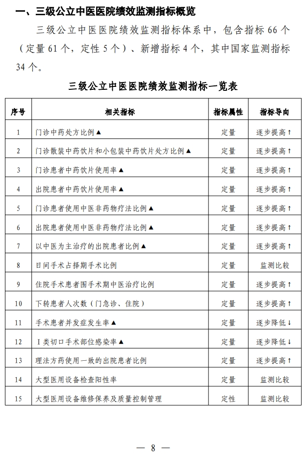 医院绩效咨询