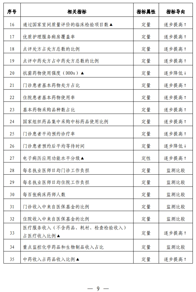 医院绩效咨询