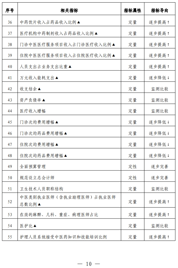 医院绩效咨询
