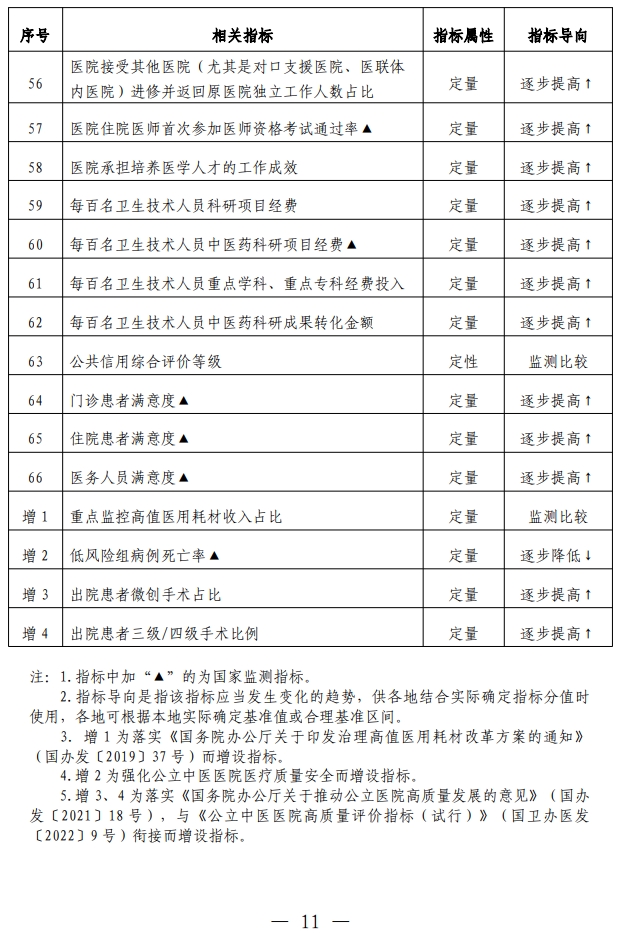 医院绩效咨询