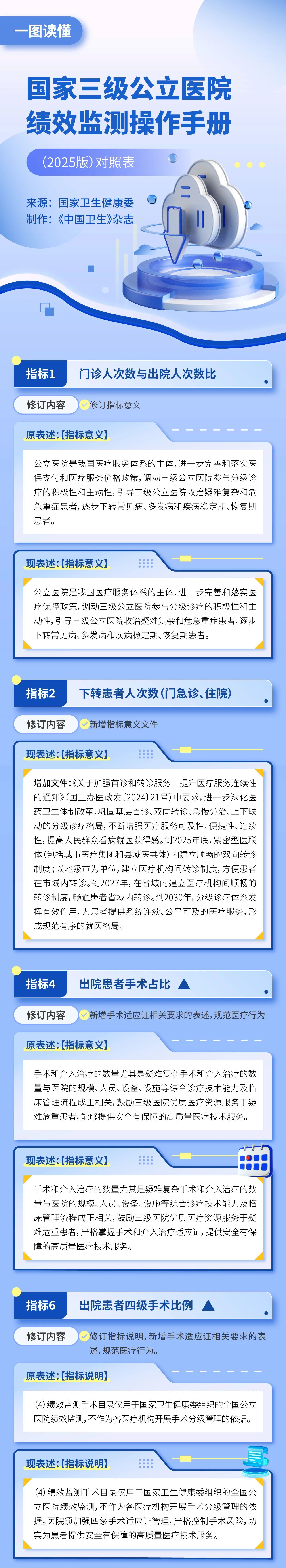 医院绩效咨询