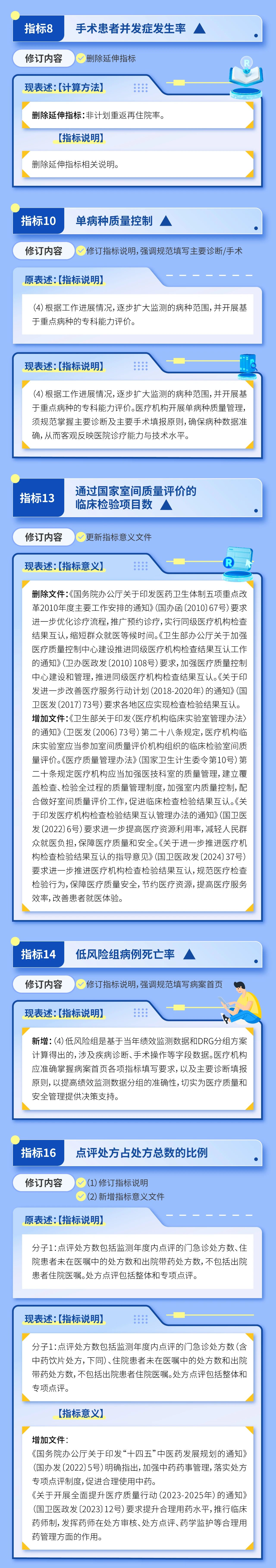 医院绩效咨询