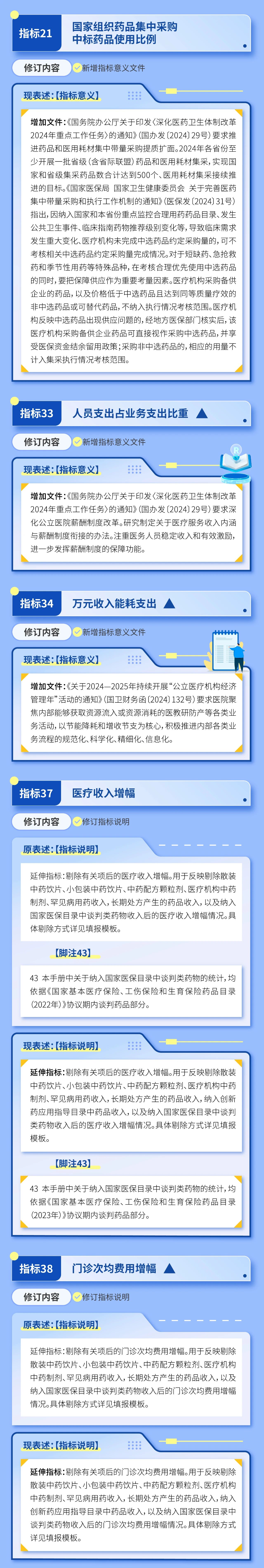 医院绩效咨询