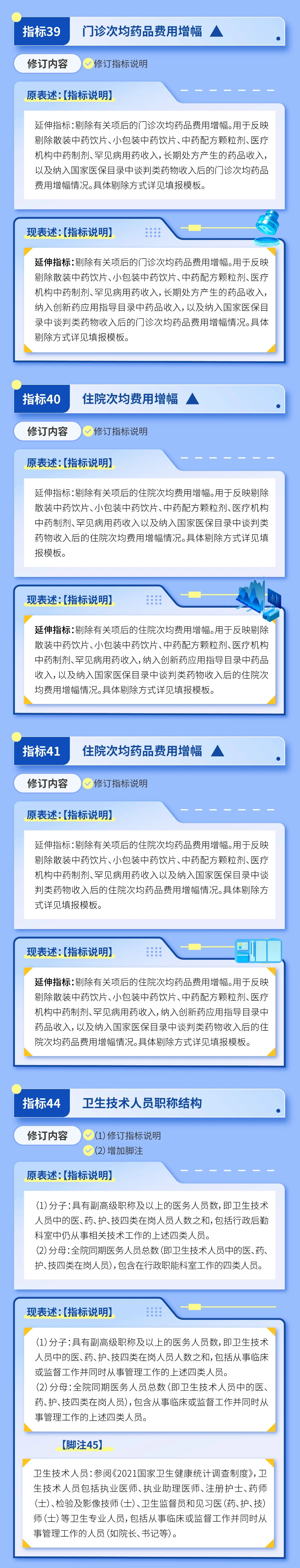医院绩效咨询