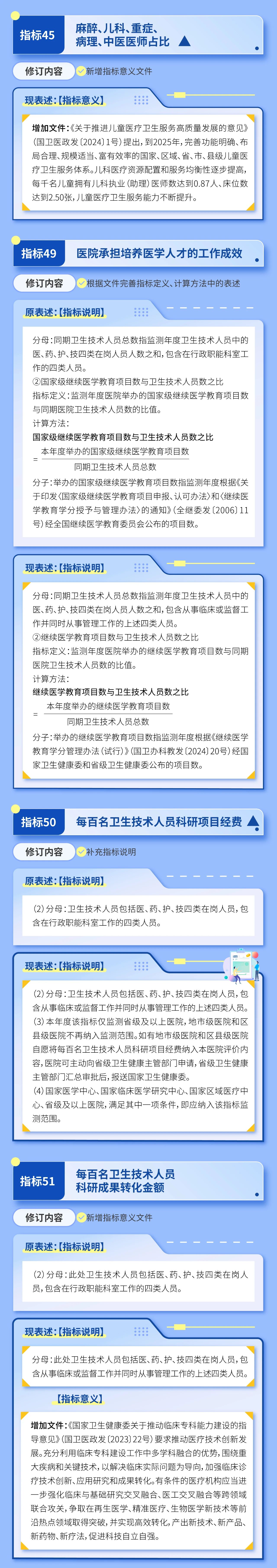 医院绩效咨询