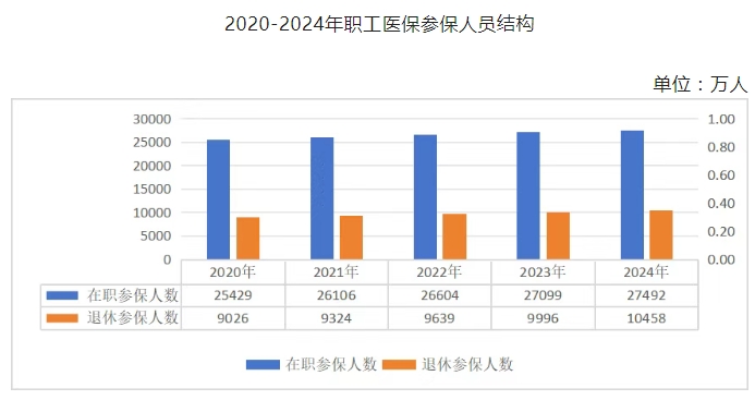 医院绩效咨询 医院绩效咨询