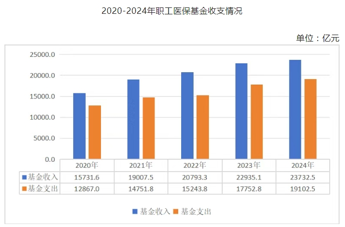 医院绩效咨询 医院绩效咨询