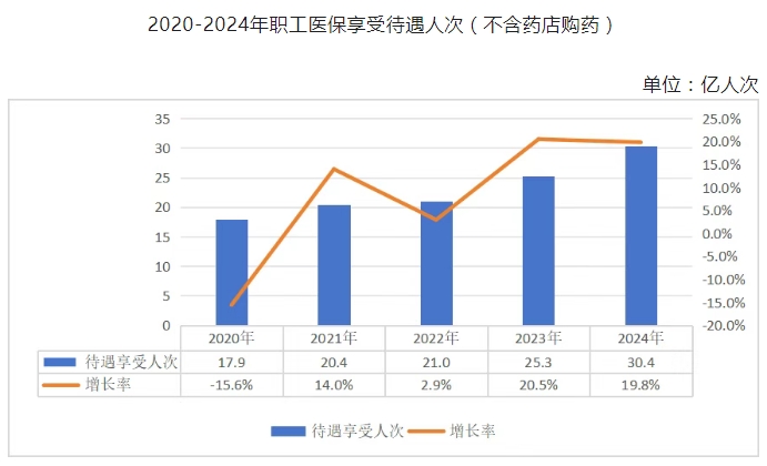 医院绩效咨询 医院绩效咨询