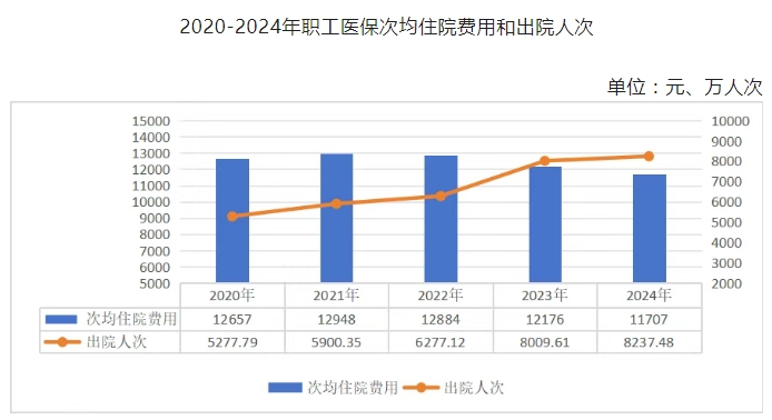医院绩效咨询 医院绩效咨询