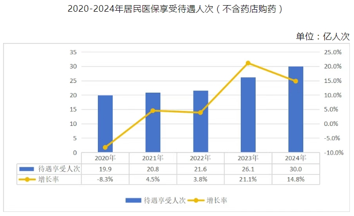 医院绩效咨询 医院绩效咨询