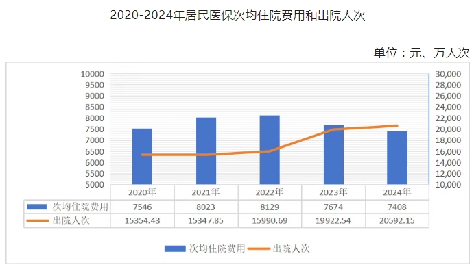 医院绩效咨询 医院绩效咨询