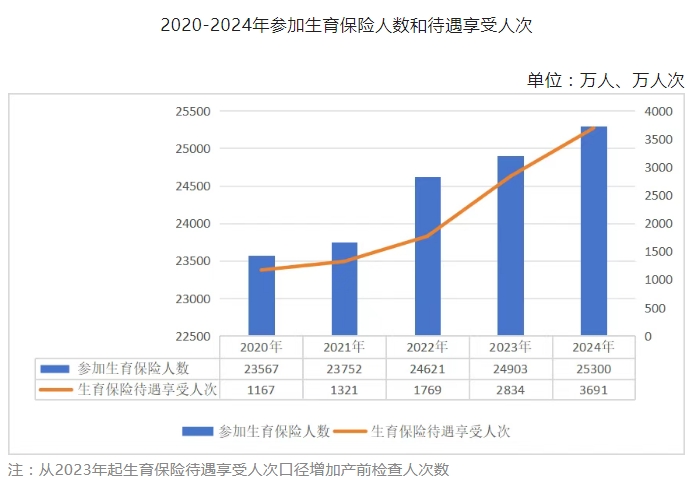 医院绩效咨询 医院绩效咨询