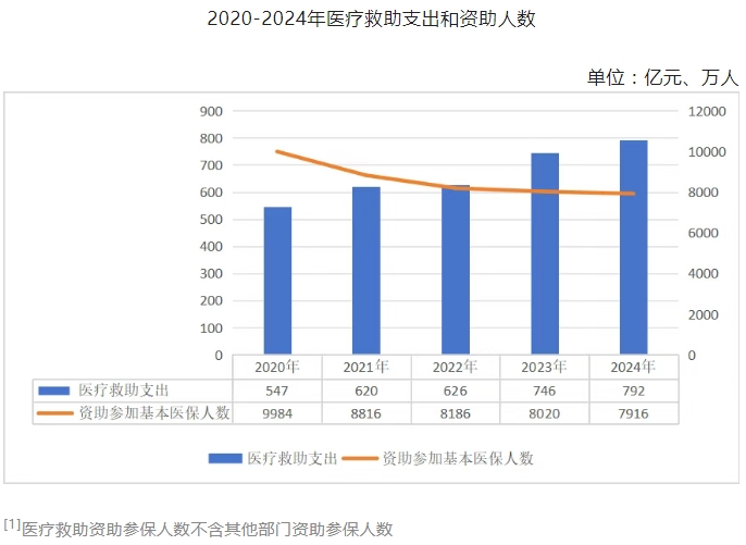 医院绩效咨询 医院绩效咨询