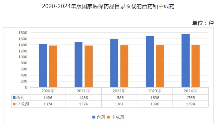医院绩效咨询 医院绩效咨询