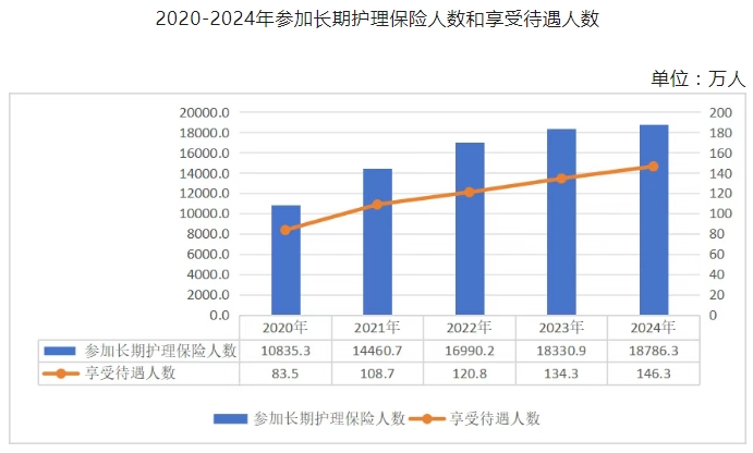 医院绩效咨询 医院绩效咨询