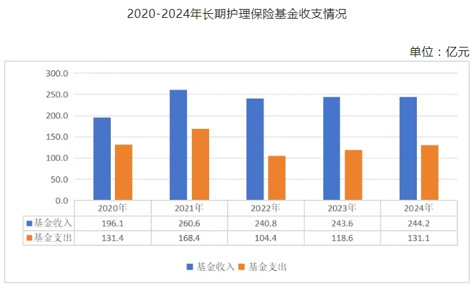 医院绩效咨询 医院绩效咨询