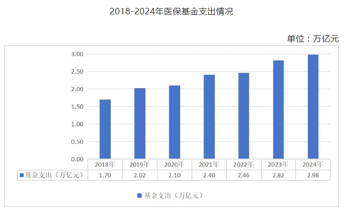 医院绩效咨询 医院绩效咨询