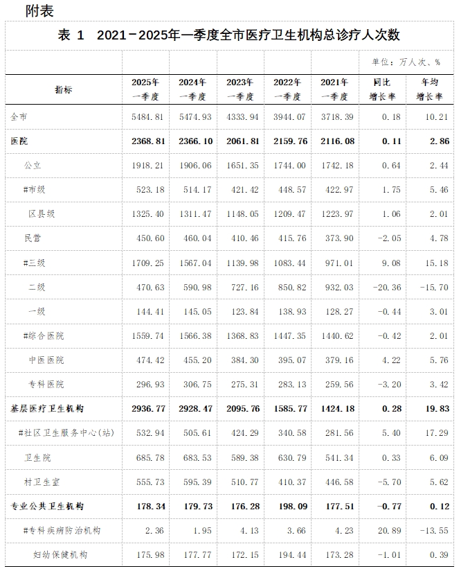 医院绩效咨询