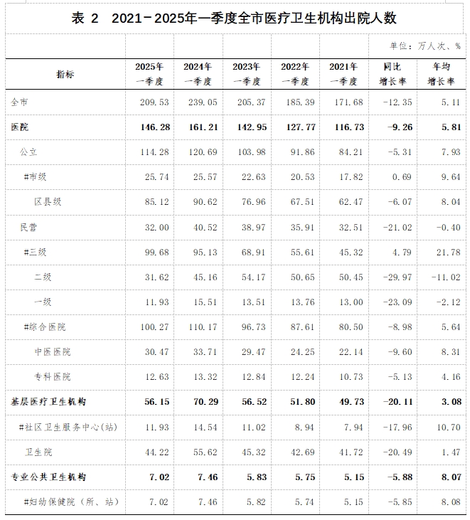医院绩效咨询