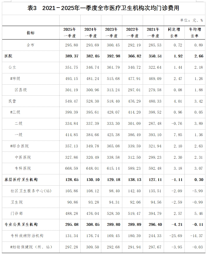 医院绩效咨询