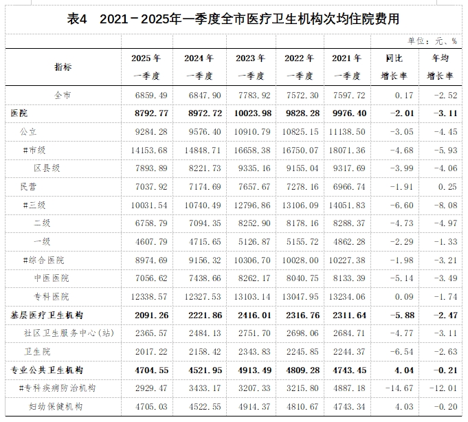 医院绩效咨询