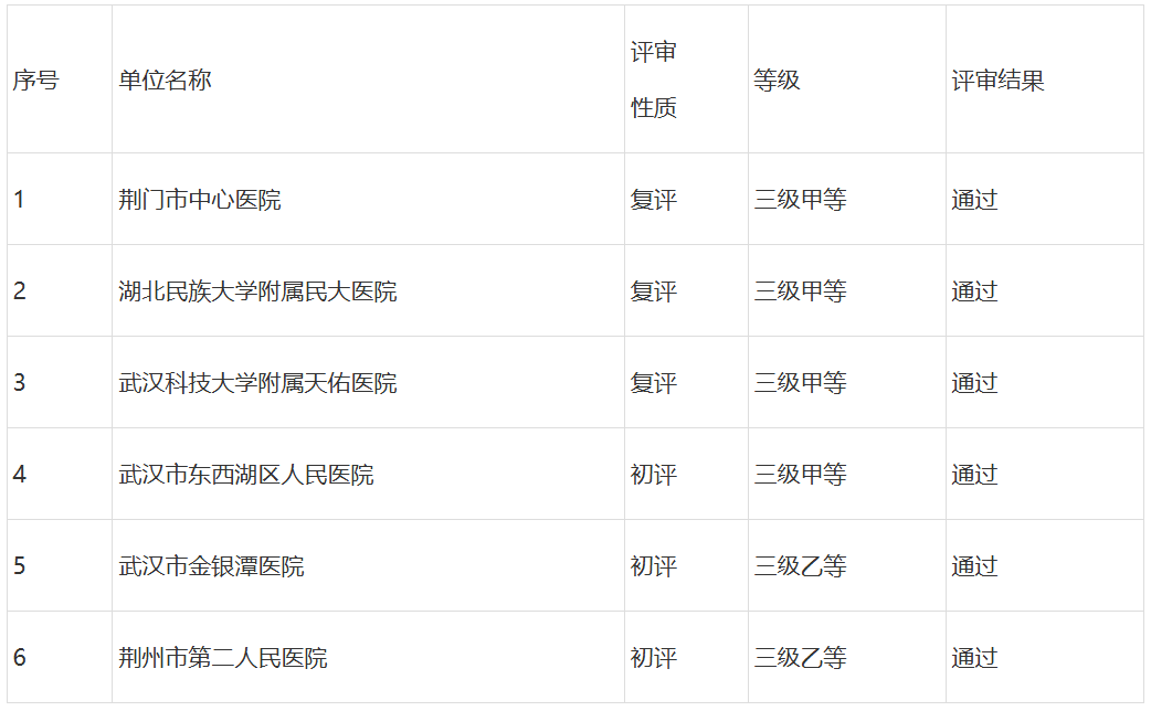 湖北省卫健委