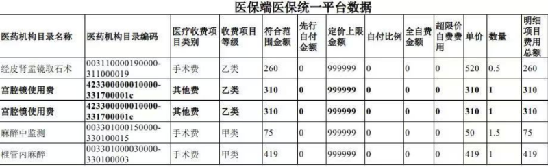 医院绩效咨询