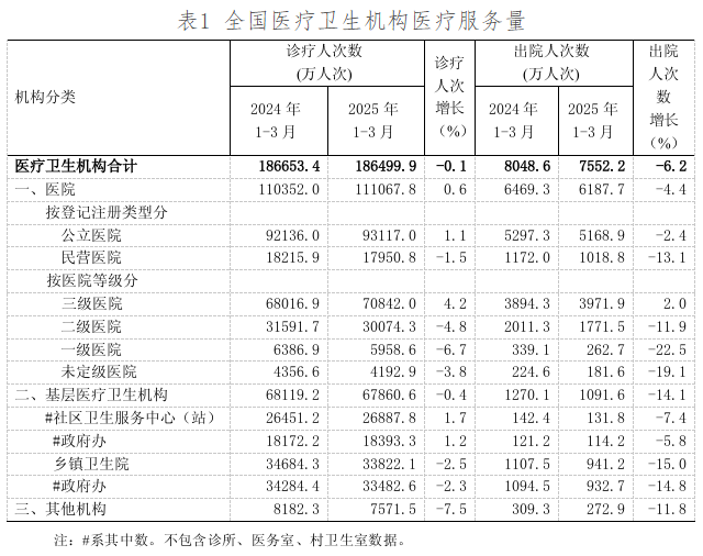 医院绩效咨询 医院绩效咨询