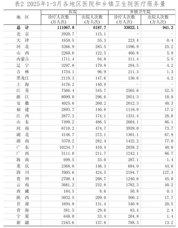 医院绩效咨询 医院绩效咨询