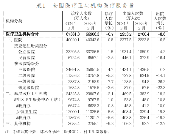 医院绩效咨询 医院绩效咨询