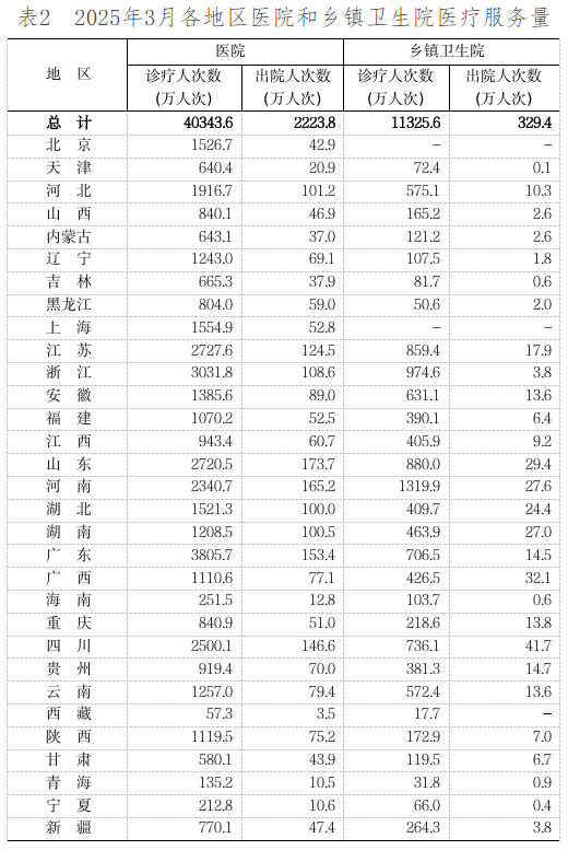 医院绩效咨询 医院绩效咨询