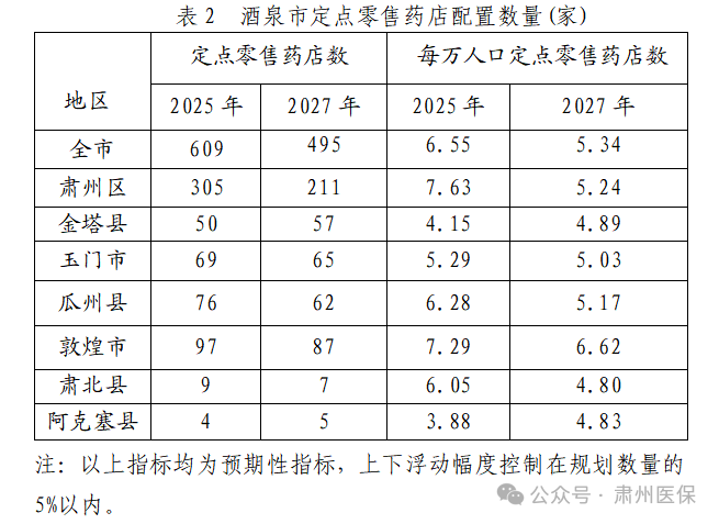 医院绩效咨询 医院绩效咨询