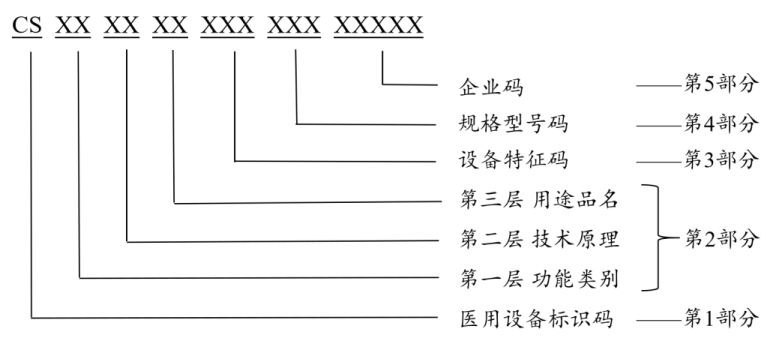 医院绩效咨询