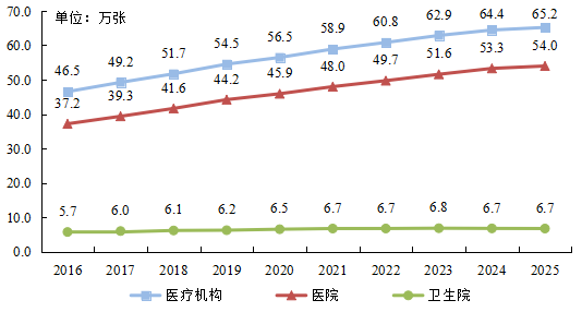 医院绩效咨询