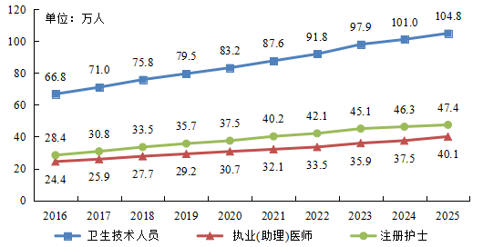 医院绩效咨询