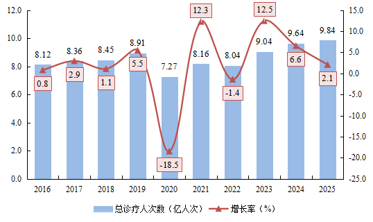 医院绩效咨询