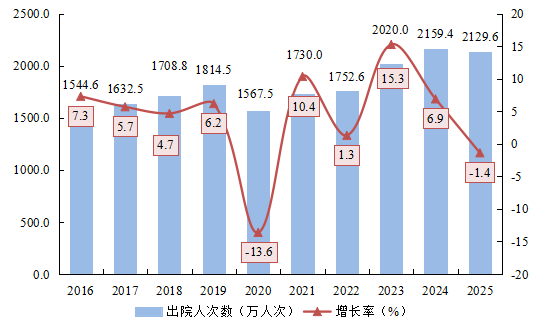 医院绩效咨询
