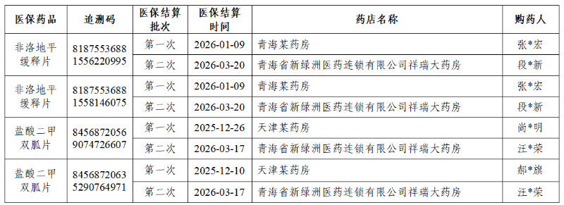 医院绩效咨询